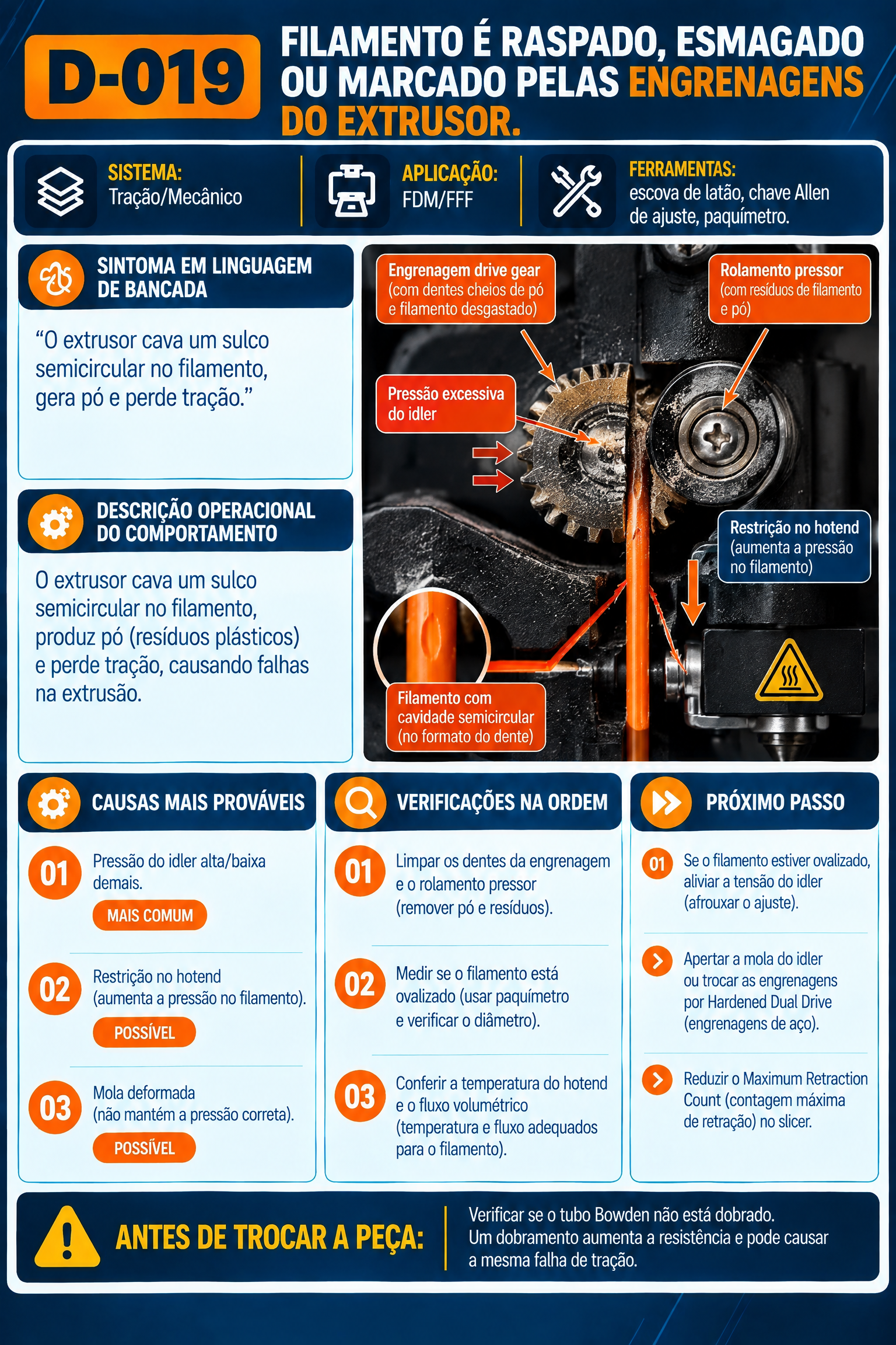 Visualização do Diagnóstico 5