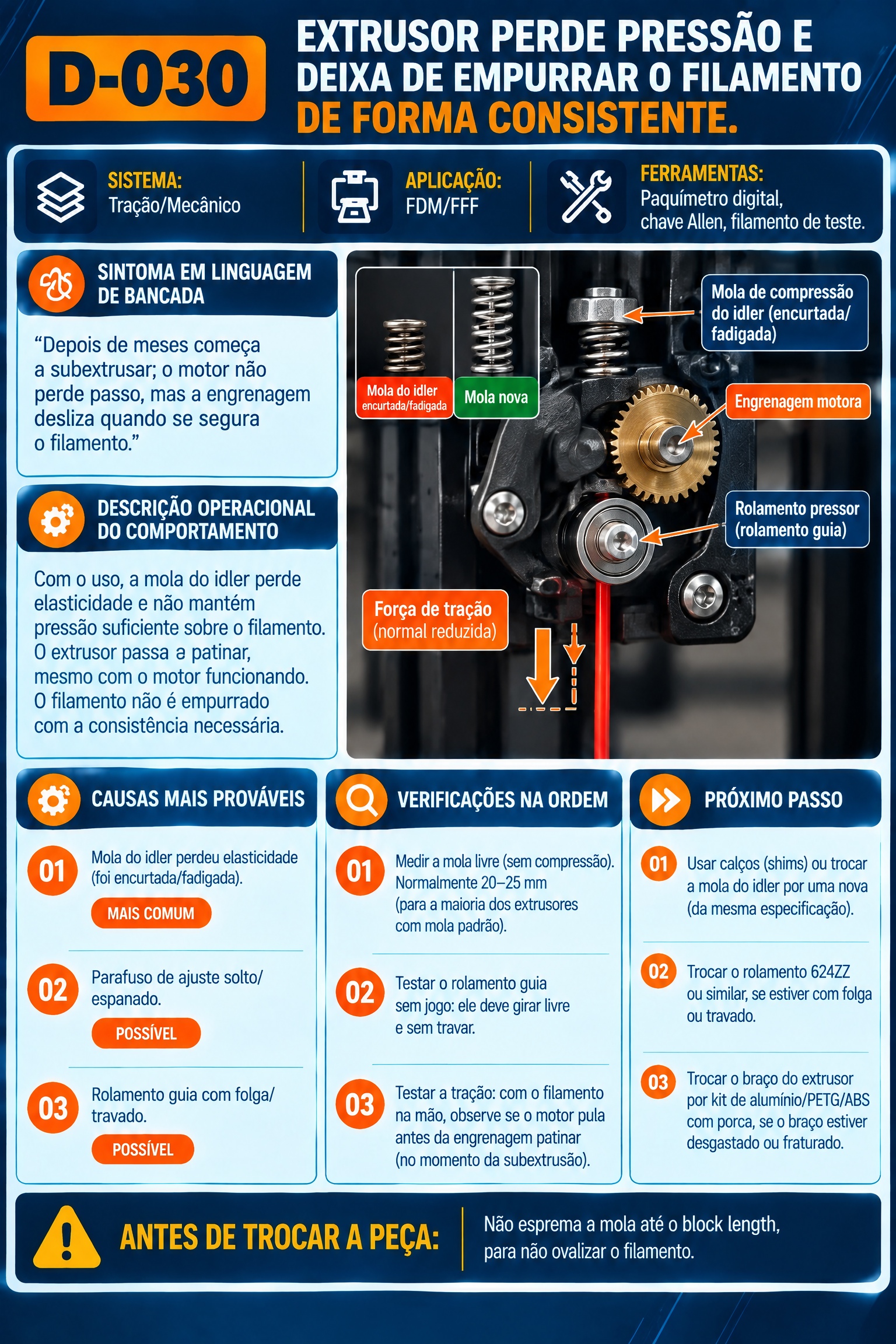 Visualização do Diagnóstico 6
